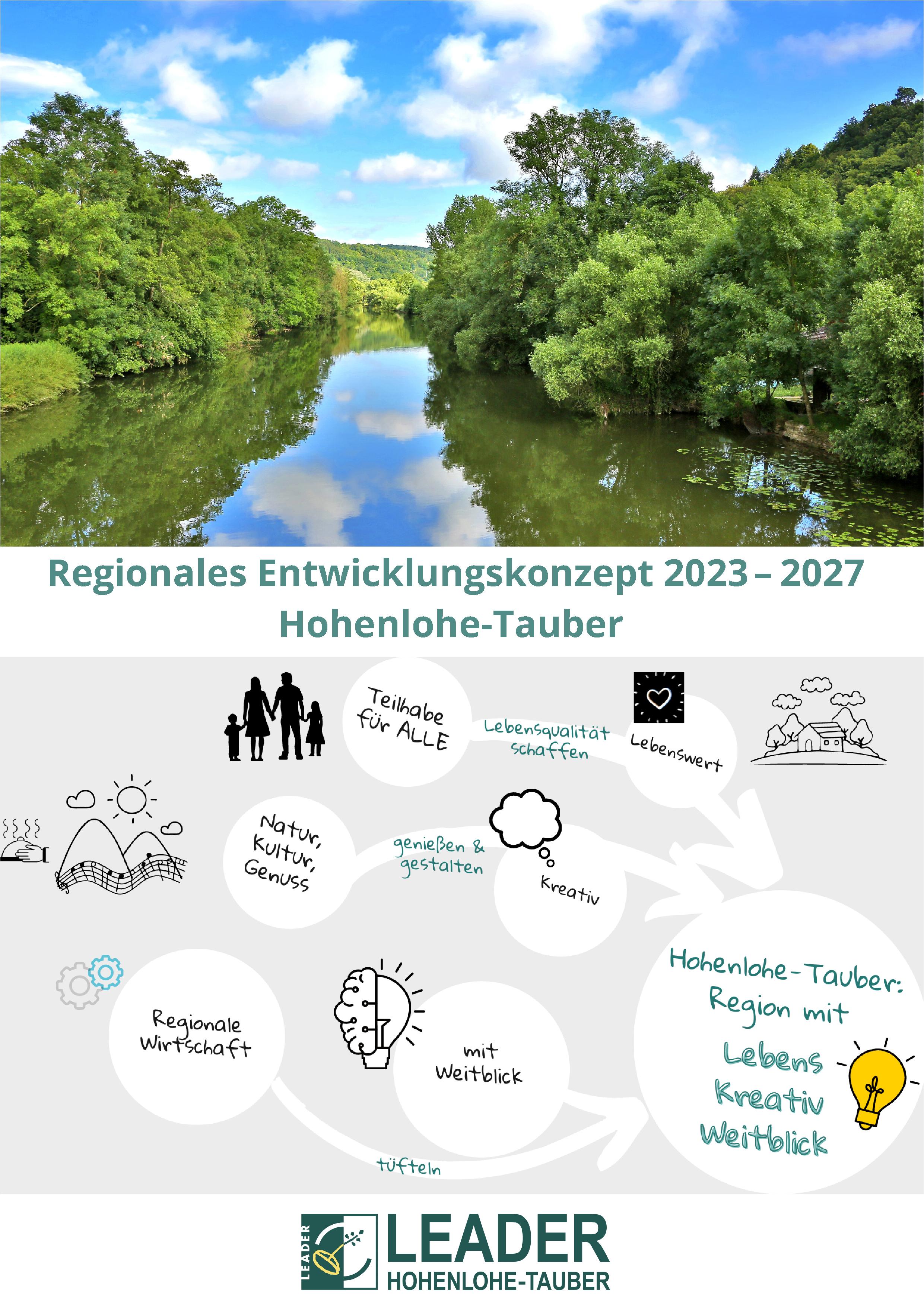 Titelbild des Regionalen Entwicklungskonzepts der LEADER-Aktionsgruppe Hohenlohe-Tauber